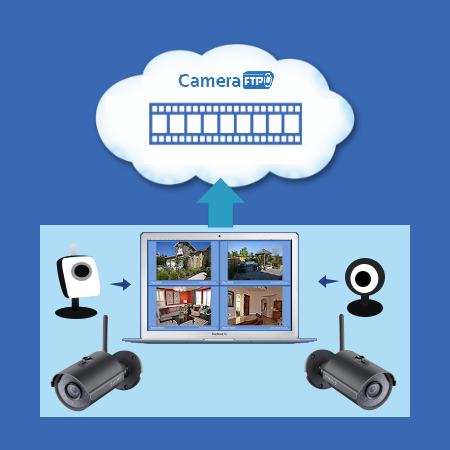 Use a PC as cloud based CCTV DVR system