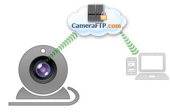 using webcam as cctv